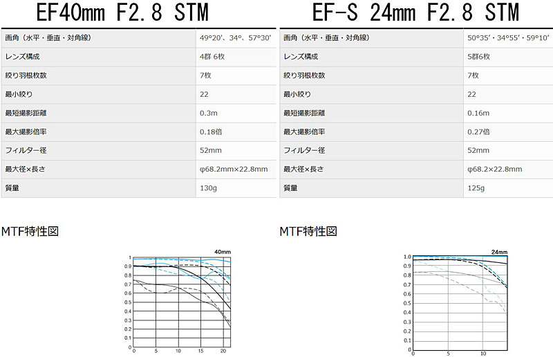 EF-S-24mm1-4.jpg